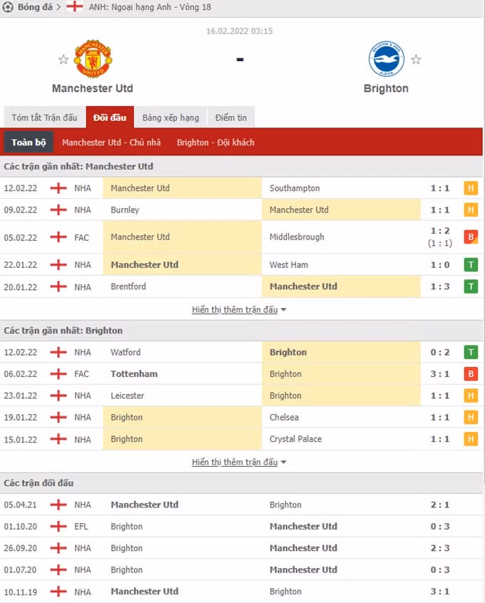 nhan dinh tran mu vs brighton 3h15 ngay 16 2 hinh 2