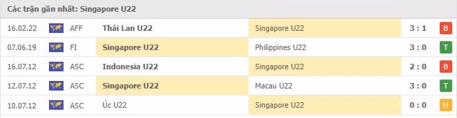 nhan dinh tran u23 viet nam vs u23 singapore 19h00 ngay 19 2 hinh 3