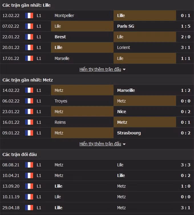 nhan dinh tran lille vs metz 3h ngay 19 2 hinh 2