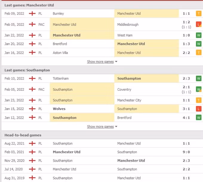 nhan dinh tran man utd vs southampton 19h30 ngay 12 2 hinh 2