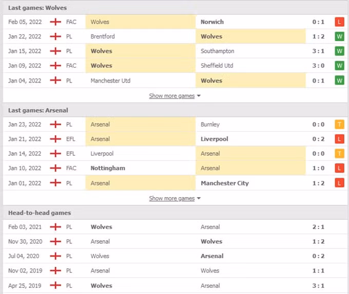 nhan dinh tran wolves vs arsenal 2h45 ngay 11 2 hinh 2