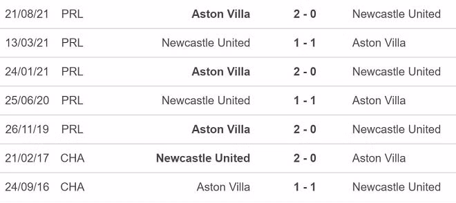 nhan dinh tran newcastle vs aston villa 21h ngay 13 2 hinh 2