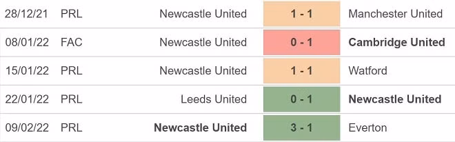 nhan dinh tran newcastle vs aston villa 21h ngay 13 2 hinh 3