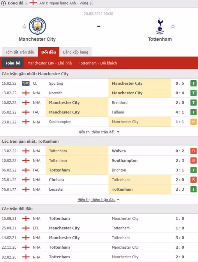 nhan dinh tran man city vs tottenham 0h30 ngay 20 2 hinh 2