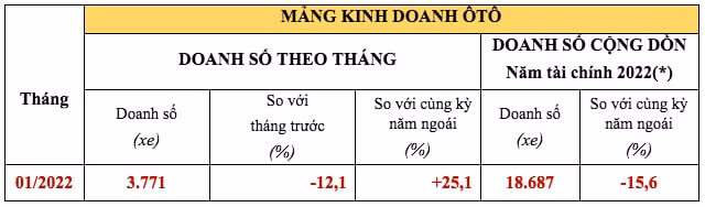 city van dan dau doanh so o to cua honda thang 1 2022 hinh 5