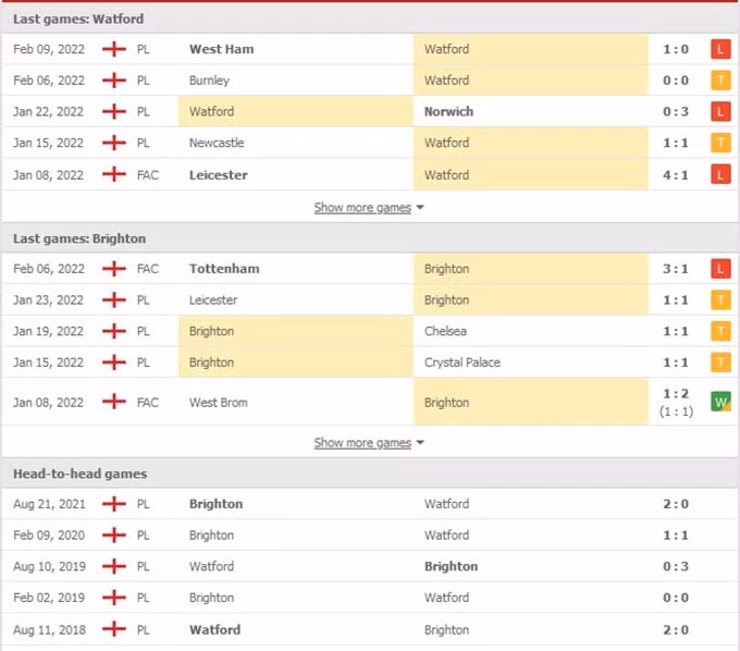nhan dinh tran watford vs brighton 22h ngay 12 2 hinh 2