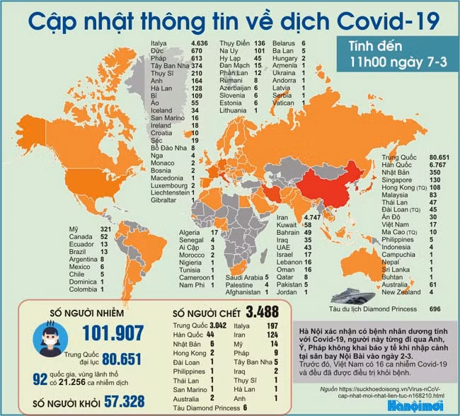 Tổng quan thông tin về dịch Covid. Ảnh: Hanoimoi
