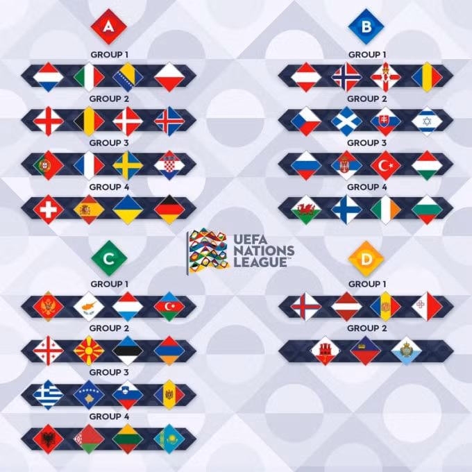 Kết quả bốc thăm chia bảng UEFA Nations League 2020/2021. Ảnh: UEFA