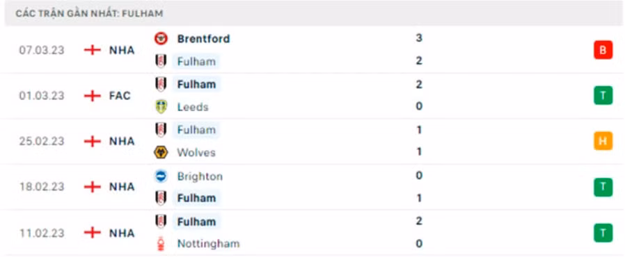 nhan dinh fulham vs arsenal 21h ngay 12 3 vong 27 ngoai hang anh hinh 5
