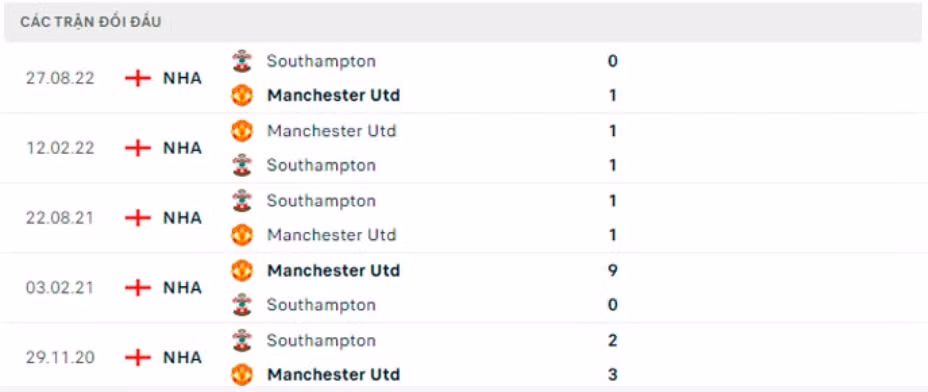nhan dinh mu vs southampton 21h ngay 12 3 vong 27 giai ngoai hang anh hinh 3
