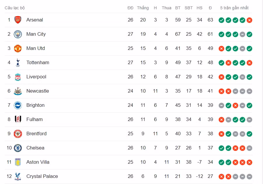 erling haaland ghi ban man city thang vat va crystal palace hinh 7