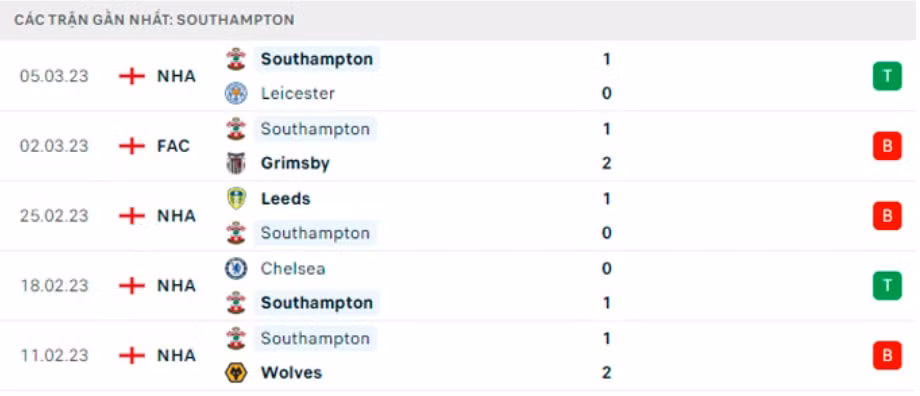 nhan dinh mu vs southampton 21h ngay 12 3 vong 27 giai ngoai hang anh hinh 4