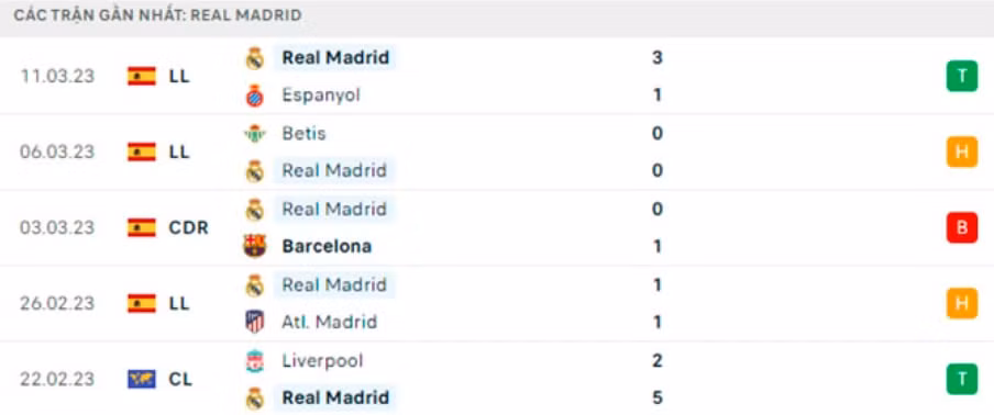 nhan dinh real madrid vs liverpool 3h ngay 16 3 vong 1 8 champions league hinh 5