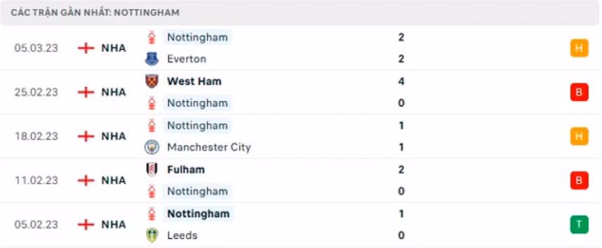 nhan dinh tottenham vs nottingham forest 22h ngay 11 3 vong 27 ngoai hang anh 2022 23 hinh 4