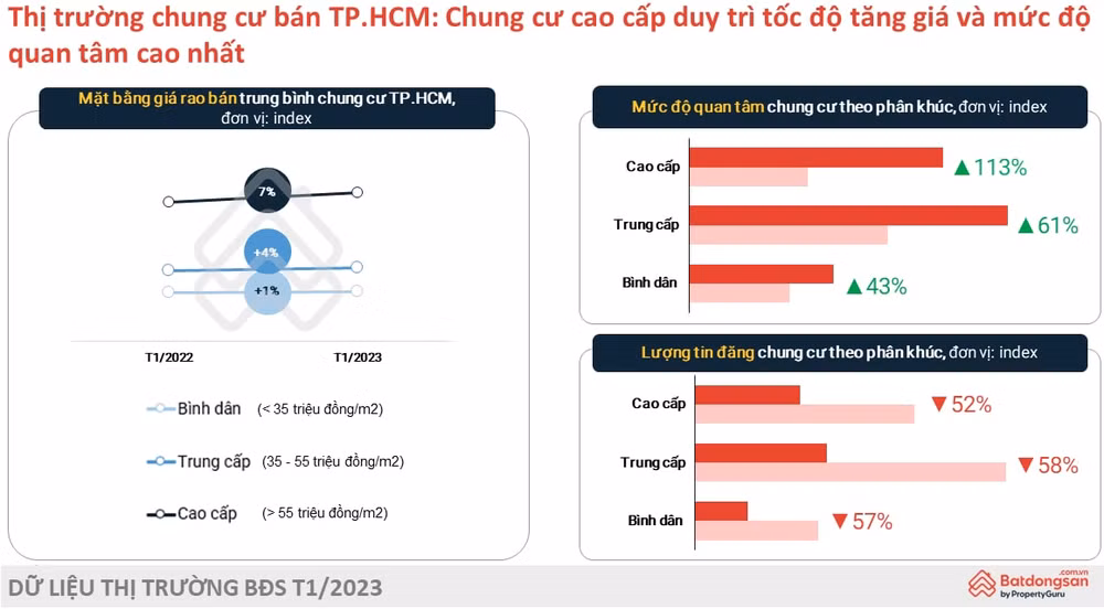 nha o ngay cang khan hiem gia chi tang khong giam chon mua cach nao hinh 1