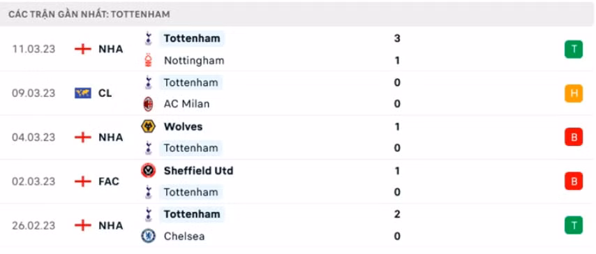 nhan dinh southampton vs tottenham 22h ngay 18 3 tai ngoai hang anh hinh 4