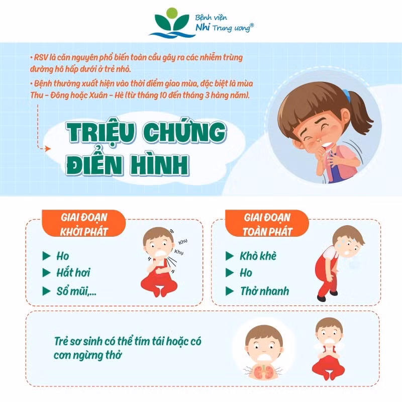so ca mac virus hop bao ho hap dien bien phuc tap hinh 2