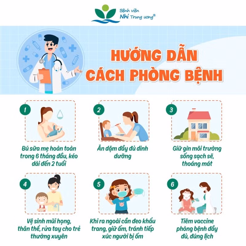 so ca mac virus hop bao ho hap dien bien phuc tap hinh 5