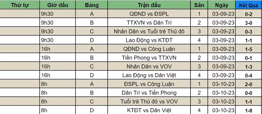 ttxvn va tuoi tre thu do vao chung ket giai bong da cup nha bao va cong luan lan ii 2023 hinh 2