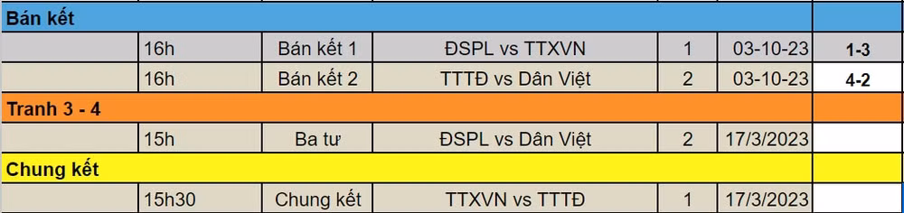 ttxvn va tuoi tre thu do vao chung ket giai bong da cup nha bao va cong luan lan ii 2023 hinh 3