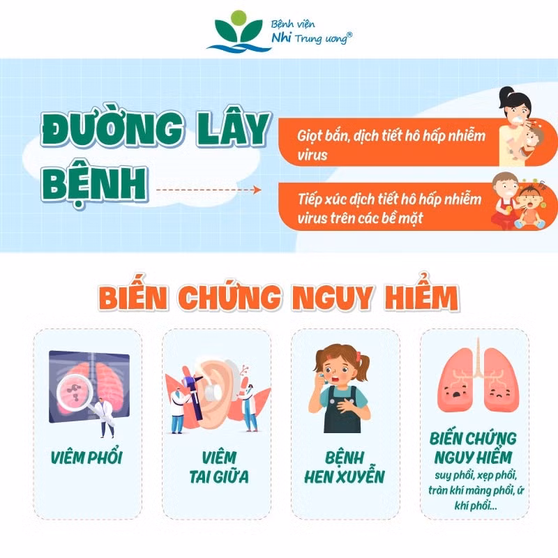 so ca mac virus hop bao ho hap dien bien phuc tap hinh 3