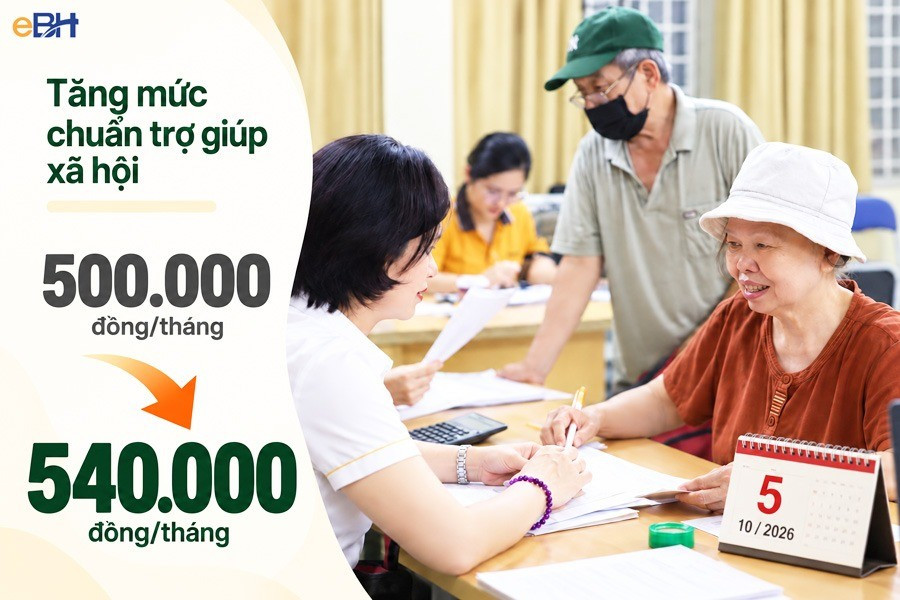 Tăng mức chuẩn trợ giúp xã hội tăng lên 540.000 đồng/tháng. Ảnh: Cổng giao dịch Bảo hiểm xã hội điện tử. download.jpg