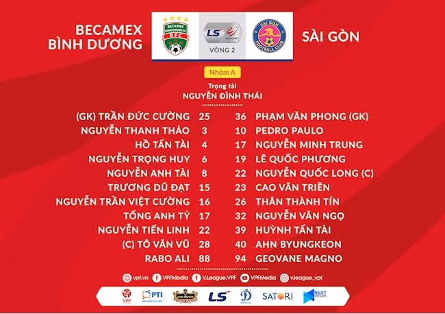 Đội hình thi đấu của hai đội. Ảnh: bongda24h.vn.