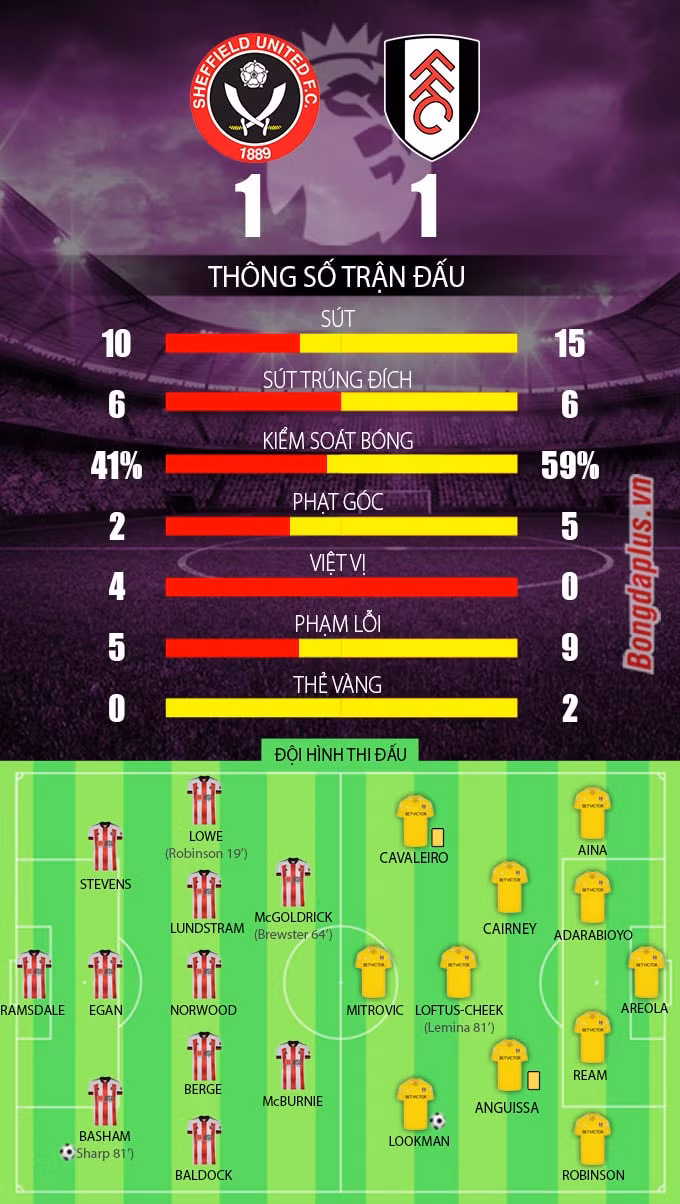 đội hình thi đấu