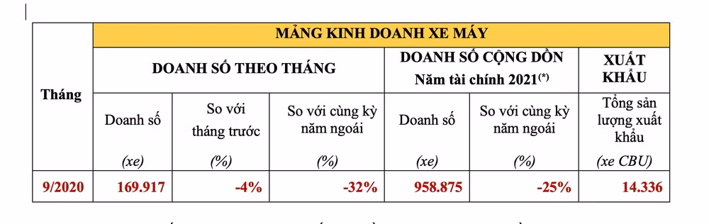 mang-kinh-doanh-xe-may-honda