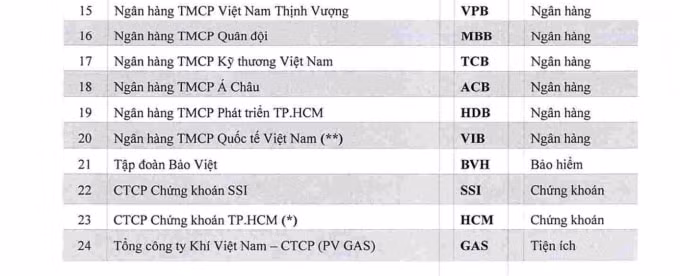 Tổng Công ty Khí Việt Nam – CTCP (PV GAS) với mã chứng khoán GAS là một trong số ít những doanh nghiệp đạt thành tích liên tục 9 năm có mặt trong bảng xếp hạnh của Forbes.