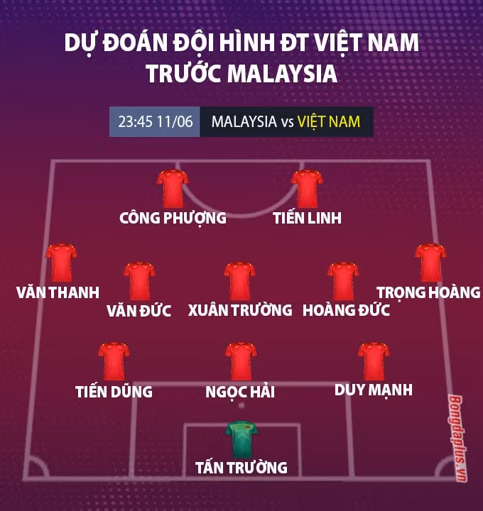 dt-viet-nam-doi-hinh-toi-uu