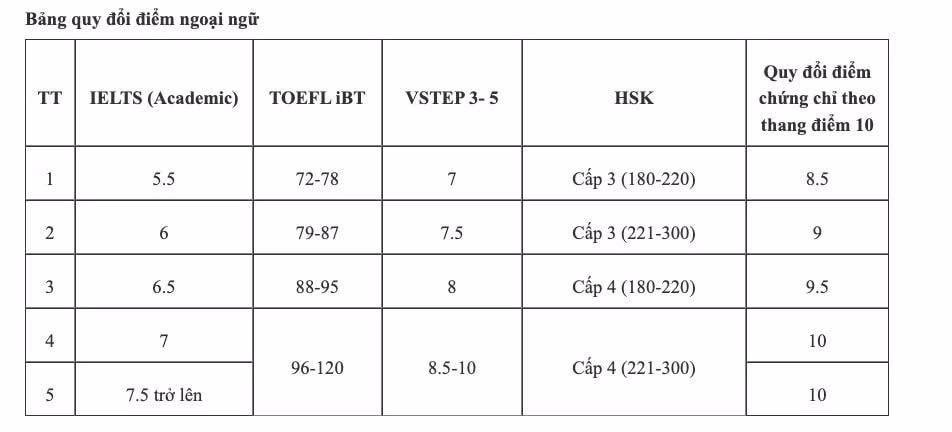 ielts-mo.jpg