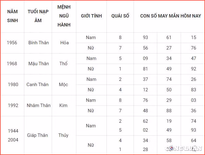 con so may man hom nay 4 8 2023 thu 6 ngay 18 6 am lich hinh 9