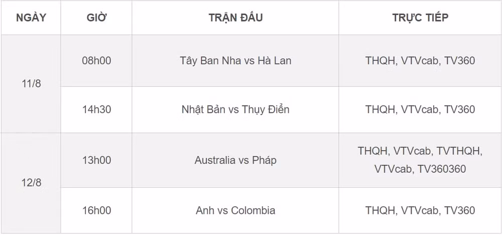 4 cap dau dang xem tai vong tu ket world cup nu 2023 hinh 2