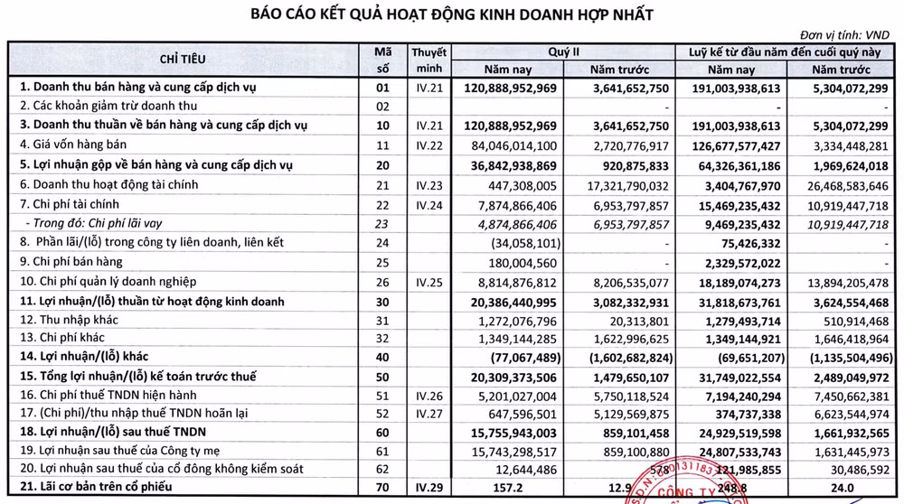 dong tien am nang thuc hien du an cham chap nam me kong vc3 lay dau ra tien lam kdt bao ninh 2 hinh 2