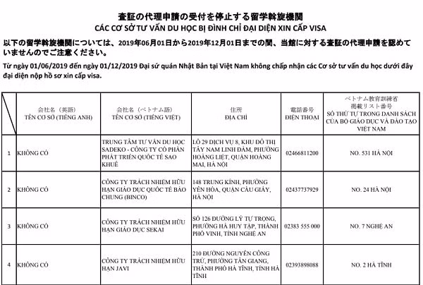 Danh sách cơ sở tư vấn du học ở Việt Nam bị đình chỉ đại diện xin cấp visa Nhật Bản được đăng công khai trên website của Đại sứ quán Nhật Bản tại Việt Nam.