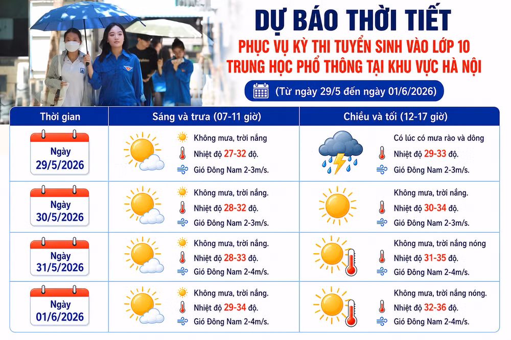 du-bai-thoi-tiet.png