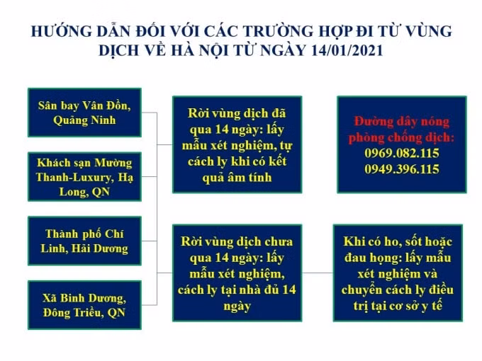 Slide11