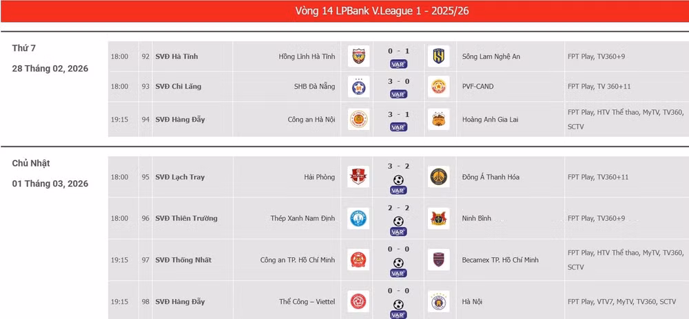 Lich thi đấu vòng 14 V.League