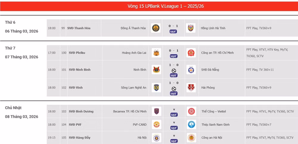 LTD Vòng 15 V.League
