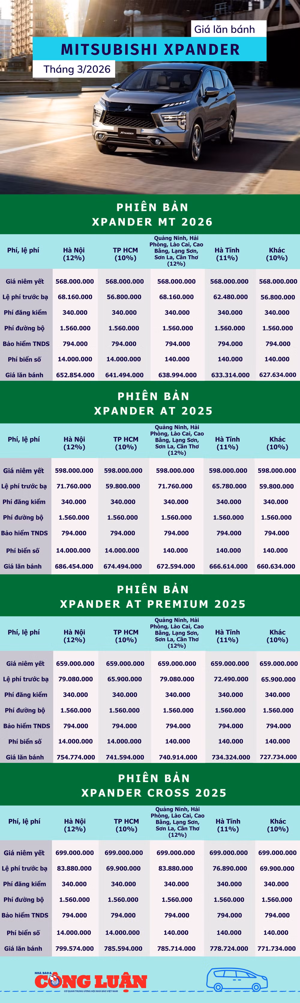 bang-gia-lan-banh-mitsubishi-xpander-thang-3-2026.png