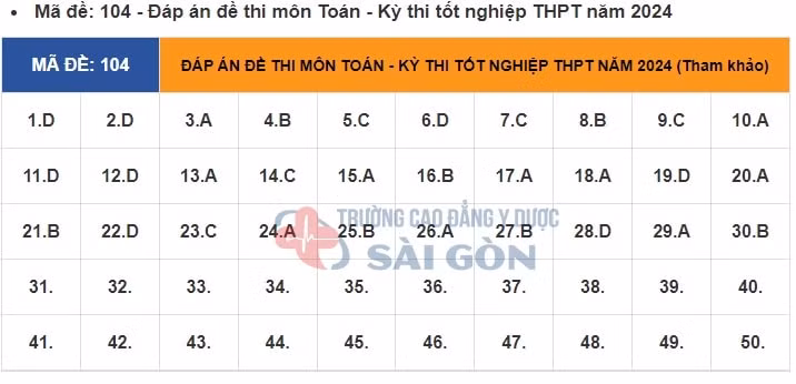 dap an de thi tot nghiep thpt 2024 mon toan ma de 104 tham khao hinh 1