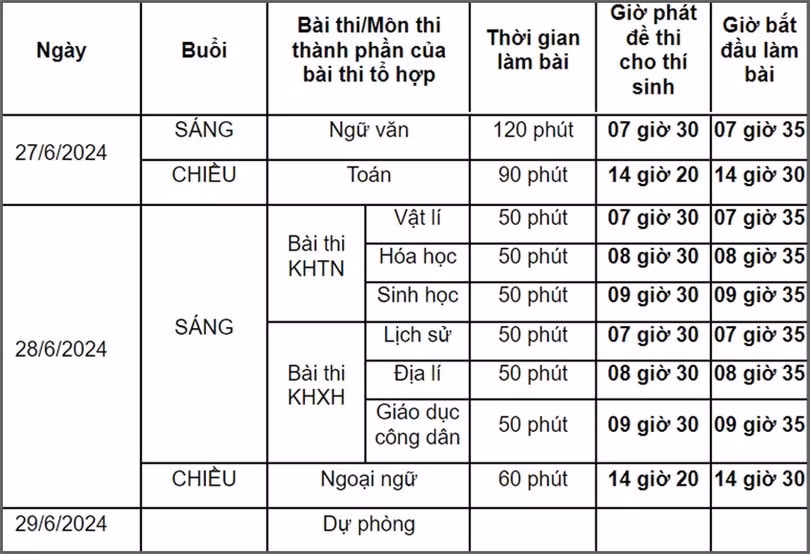 hon 17000 thi sinh ha tinh tham gia ky thi tot nghiep thpt 2024 hinh 5