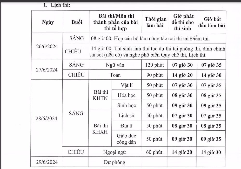 sang nay hon mot trieu thi sinh chinh thuc buoc vao ky thi tot nghiep thpt 2024 hinh 2