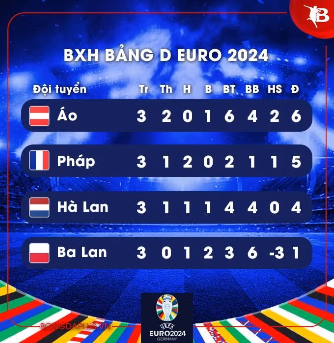 phap hoa dang tiec truoc ba lan tai euro 2024 hinh 3