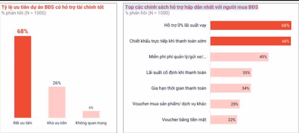 chinh sach ban hang tot van la yeu to thuc day thanh khoan cua thi truong hinh 1