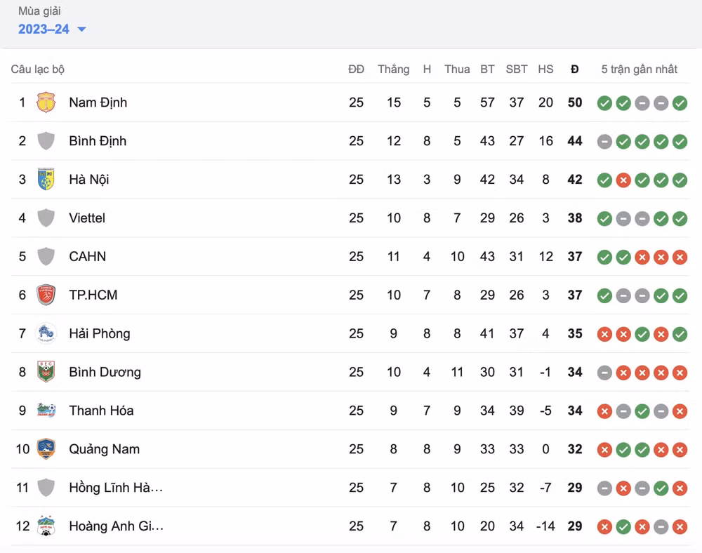 danh bai khanh hoa nam dinh fc lan dau vo dich vleague hinh 2
