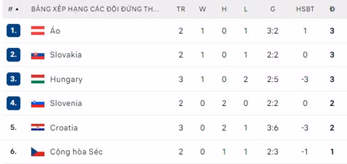 hoa kich tinh voi croatia italia gianh ve vao vong 1 8 euro 2024 hinh 4
