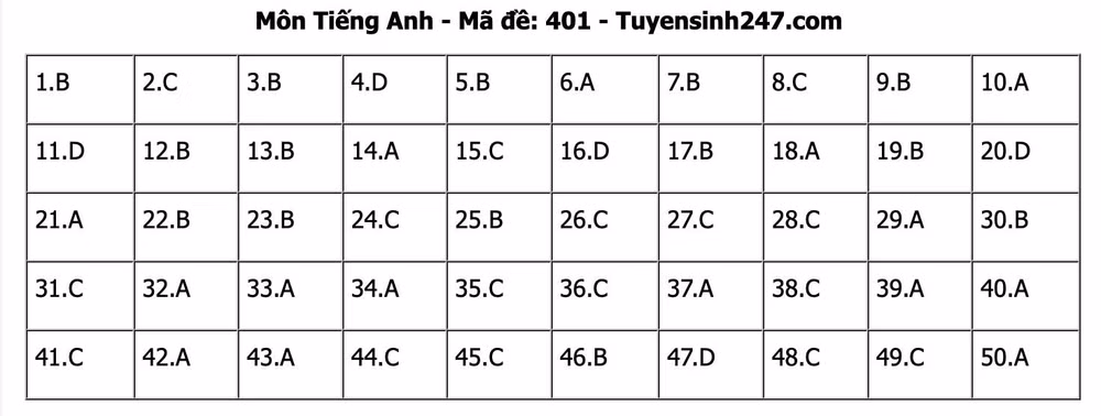 dap an de thi tot nghiep thpt 2024 mon tieng anh ma de 401 tham khao hinh 1