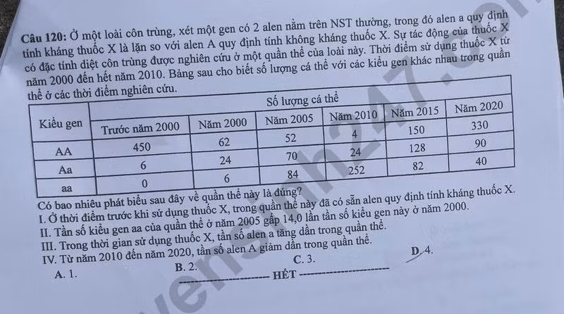 de thi tot nghiep thpt 2024 mon sinh hoc ma de 210 hinh 6